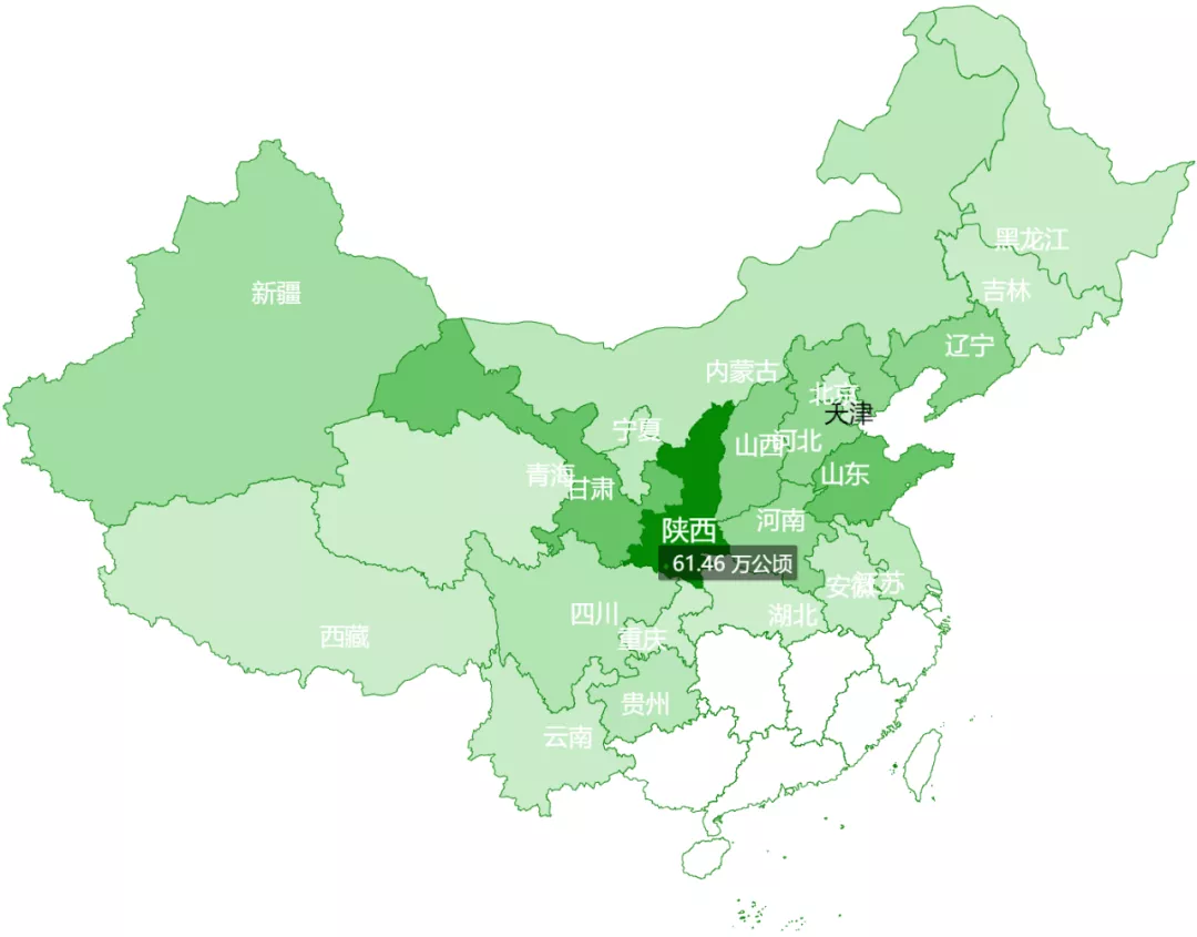 我国苹果主产区域分析