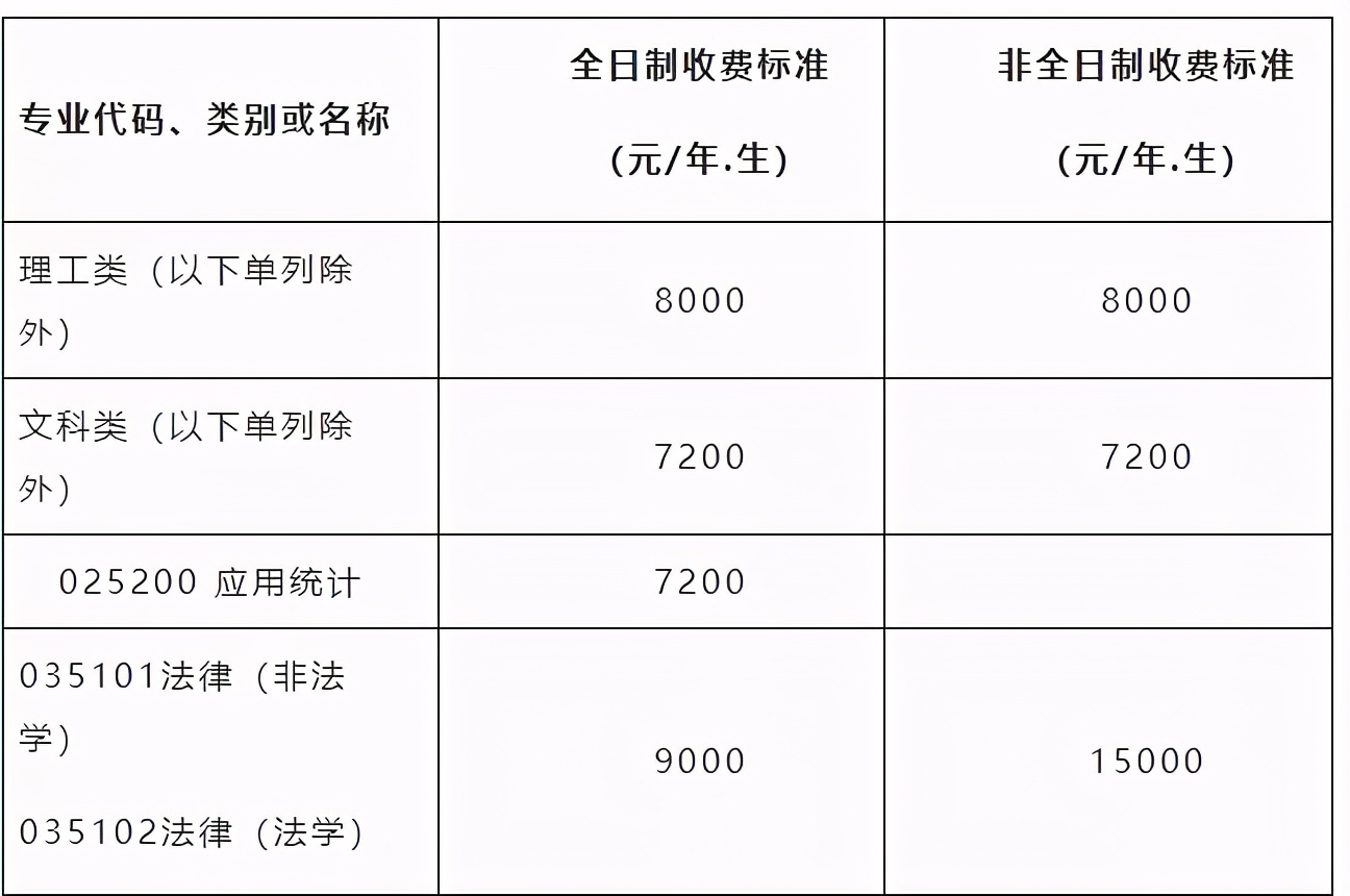 法硕情报站 | 首批“双一流”、多国多地区交流合作，西南石油大学