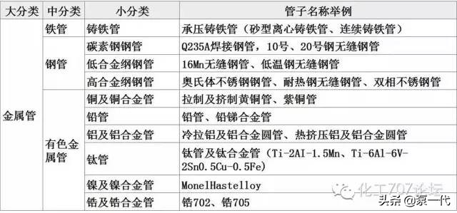 一下子把管道知识讲明白了，强！