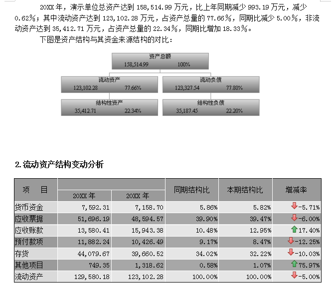 2021企业年度财务分析报告范文（完整版），含趋势分析图，可套用