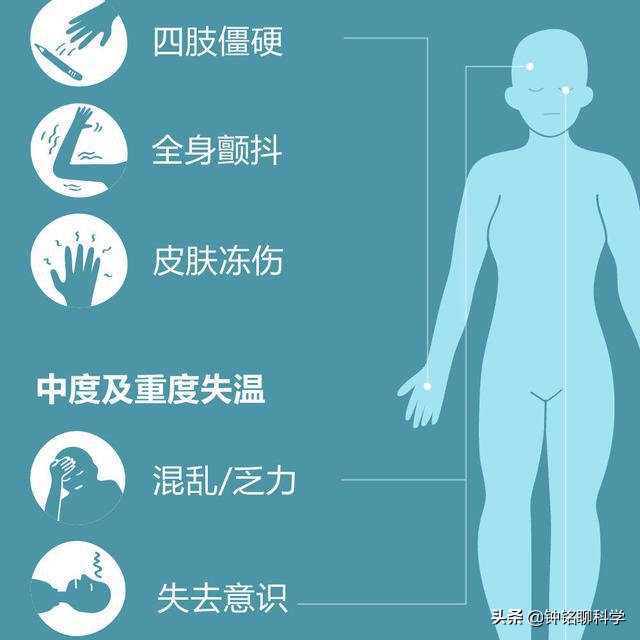 从颤抖到出现幻觉、反常脱衣，失温究竟有多可怕？有人因此而截肢