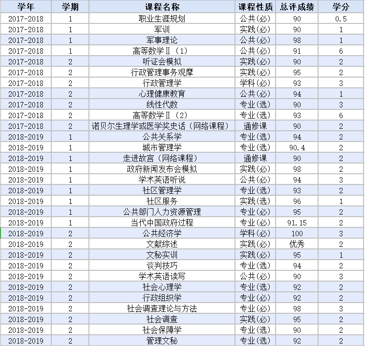 颜值超高！江苏“满分”学霸：以双第一保研985，近日又获共青团中央表彰！