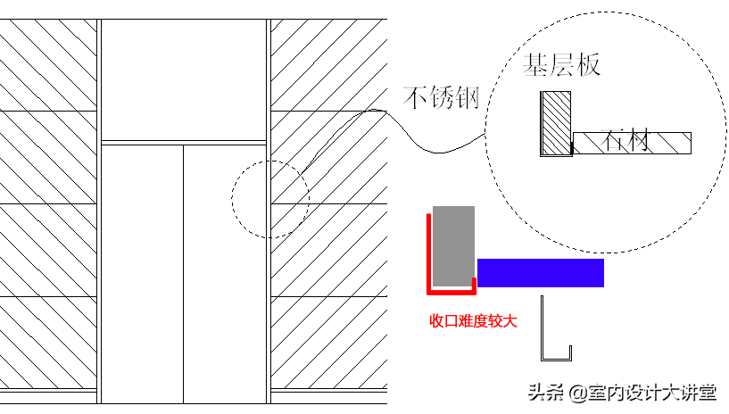 不锈钢深化节点 多种收边收口解决方案