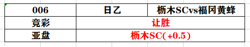 福冈黄蜂vs枥木sc(2020.08.23  分析笔记（前30场）)