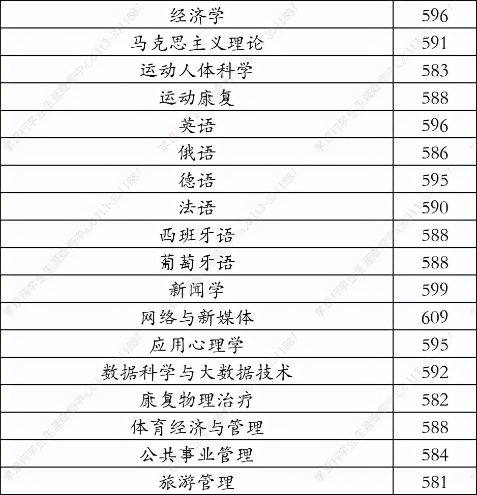 北京体育大学2021年在河北省录取分数线（学思行高考志愿填报）