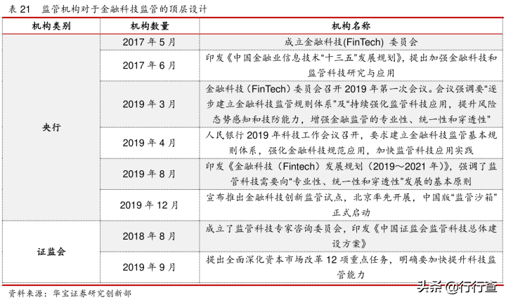 互联网金融的现状及其发展趋势？