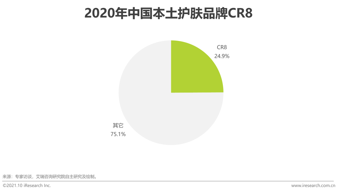 2021年中国本土美妆行业研究报告