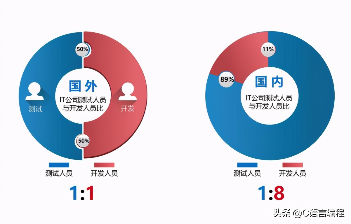 班主任解答：未来软件工程就业前景怎么样？同学们不要慌张