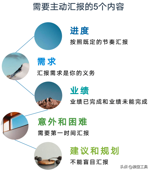 4個層面，讓你學會向上管理，贏得升職加薪的正確姿勢