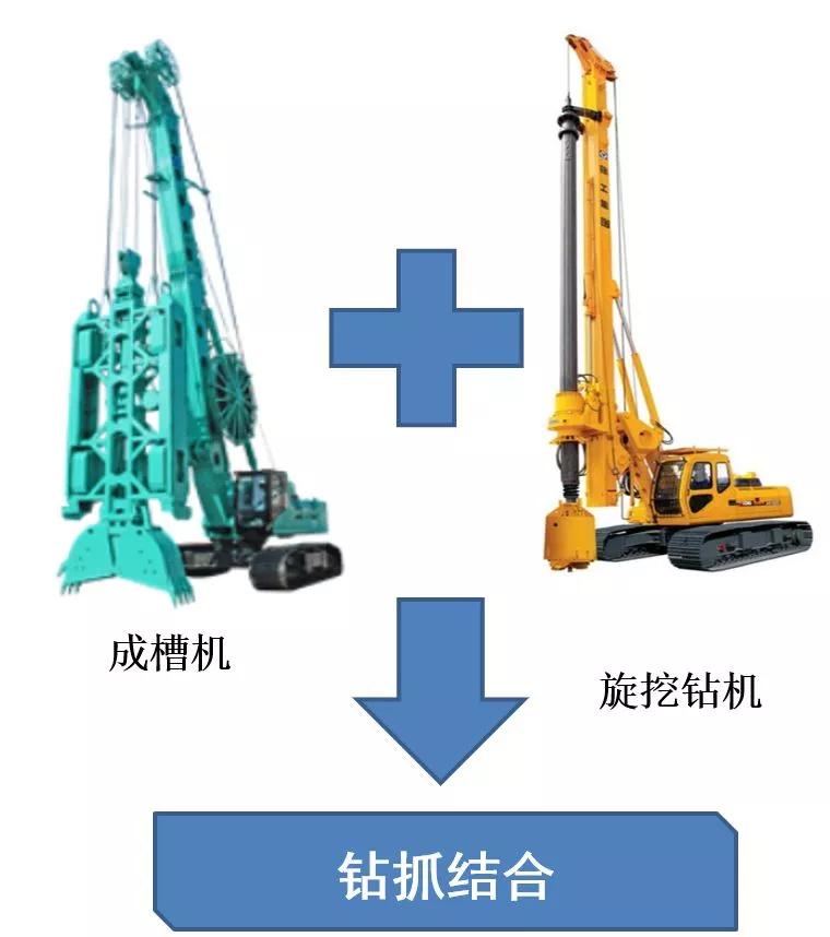 基坑挖深达25米，最大位移才7毫米？这个逆作法工程厉害了