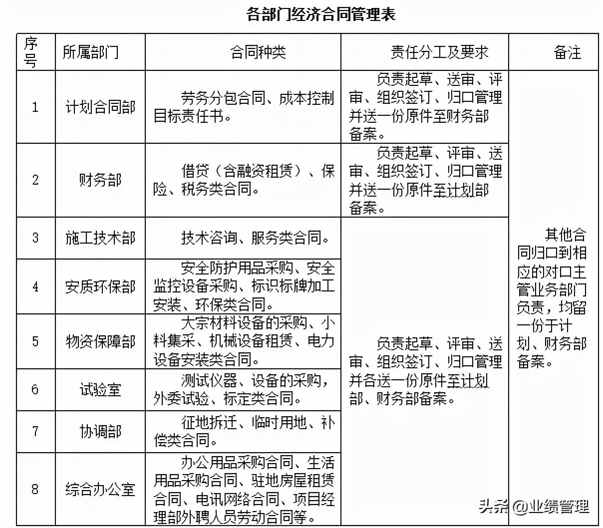 铁路施工安全管理,铁路施工安全管理总结