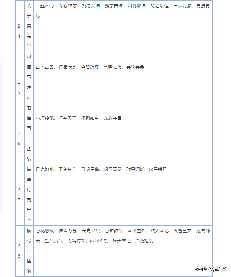 小学1-6年级语文常识、名言名句、成语、谚语、歇后语大汇总