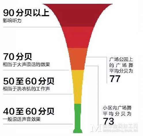 关于实验室噪音，你了解多少？