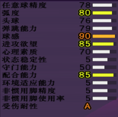 足球里wf是啥意思(实况足球8最新转会5大强力新星，哈兰德为首，姆巴佩依然强势)