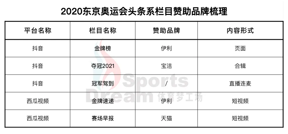 2018世界杯体育赞助品牌(奥运会前接了30家顶级赞助的女排，让哪些品牌押错了宝？)