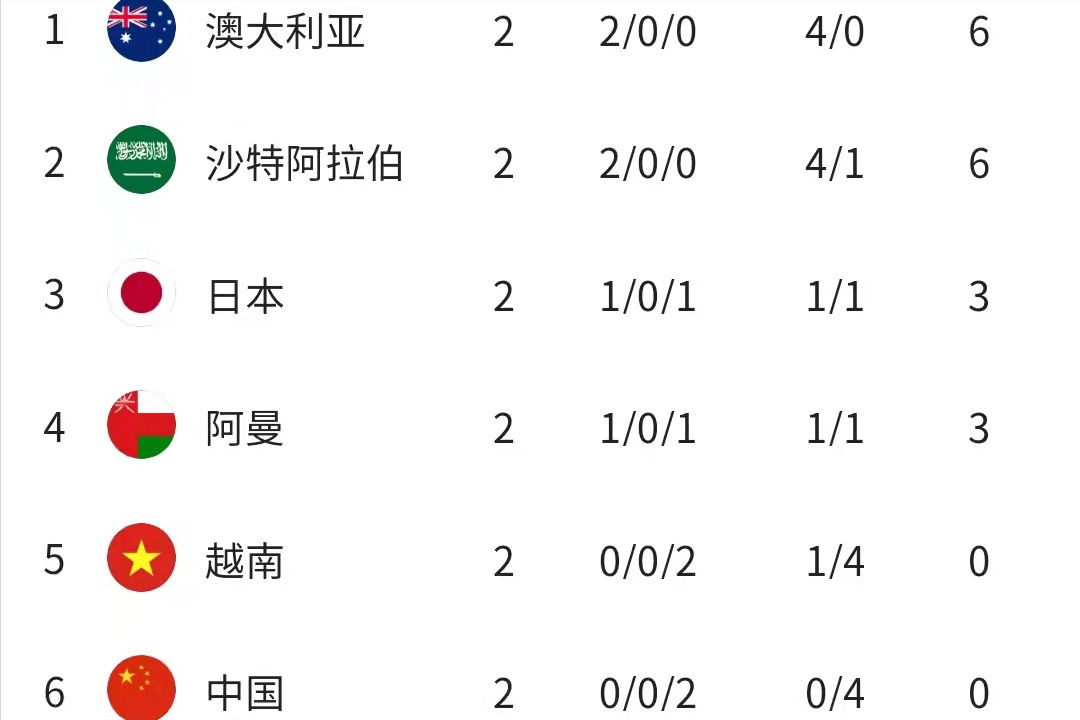 国足最佳主帅来了！进2球拿7分，鲁能功勋主帅的水平比李铁要高