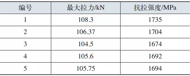 脆性断裂典型案例：低合金超高强度钢螺钉断裂