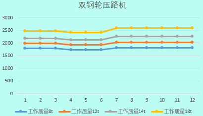 2019建筑工程常用施工机械的租赁单价及分析，你值得拥有！