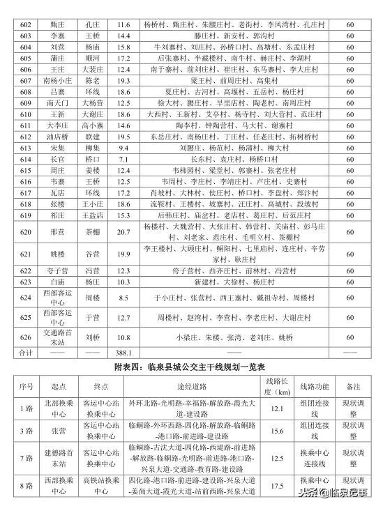 临泉规划80条公交线路，村里都要通公交啦！