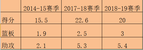 为什么路威身体天赋能进nba(解析：拥有首发能力，却痴迷替补席位，属于路威不一样的篮球生涯)