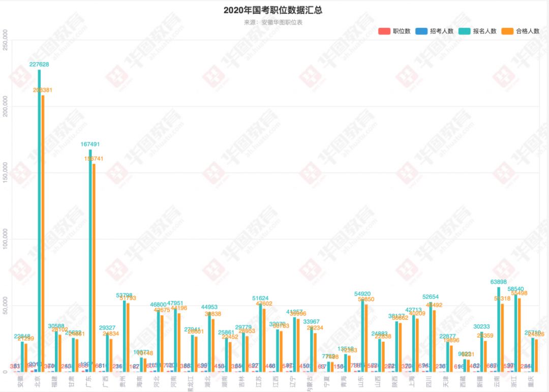 当律师不好吗？为什么要考公务员？