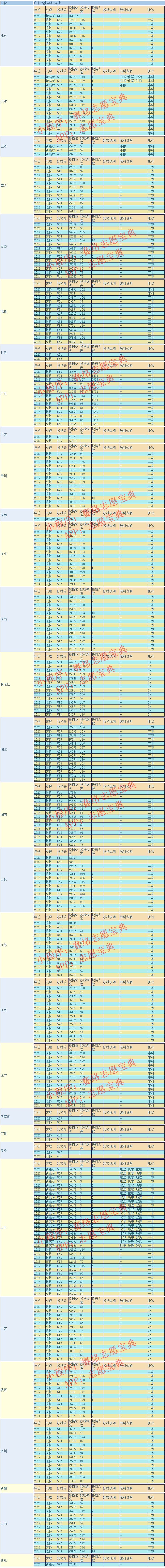 广东金融学院录取分数是多少？往年录取难度大吗？