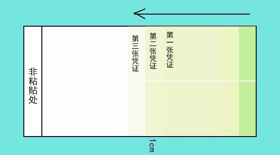 厉害！老会计亲自演示“豆腐块”凭证装订，别再说你凭证怼不齐了