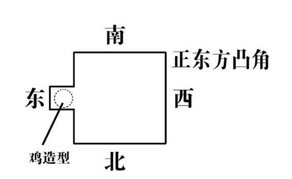 六大住房风水及楼层风水，看完不淡定了！