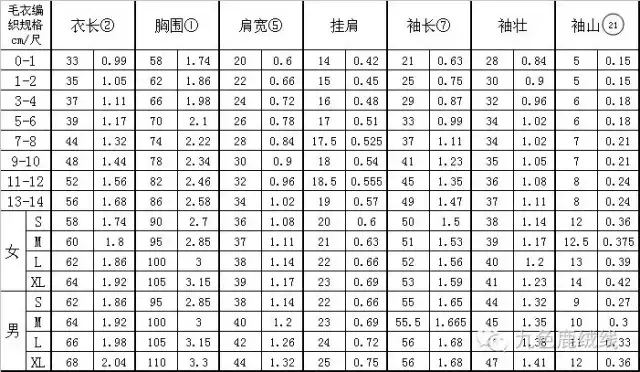 65厘米等于多少尺（65厘米等于多少尺寸）