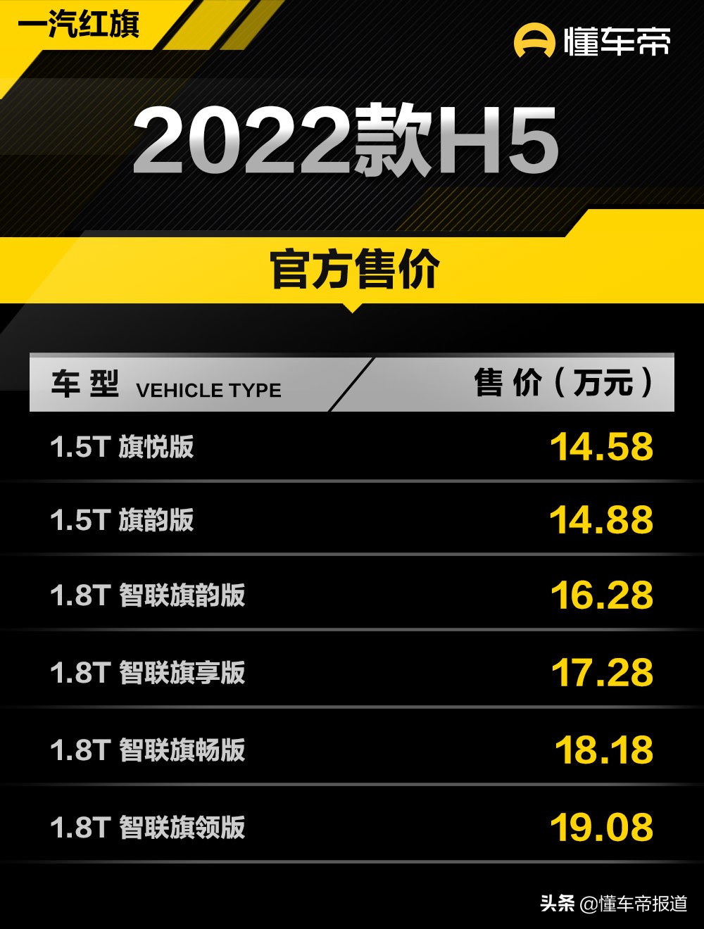 新车 | 自主品牌B级车销冠！2022款红旗H5正式上市，售14.58万元起