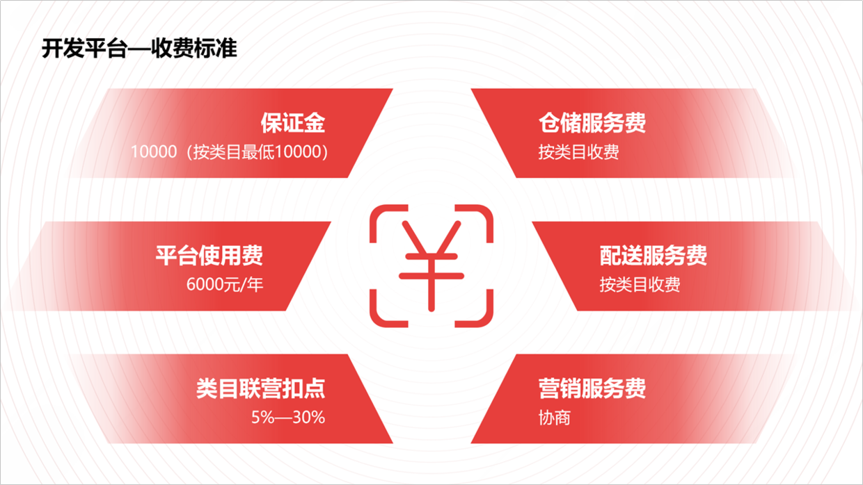 用好PPT中的形状，一样也能设计出精美的页面，分享6个实战案例