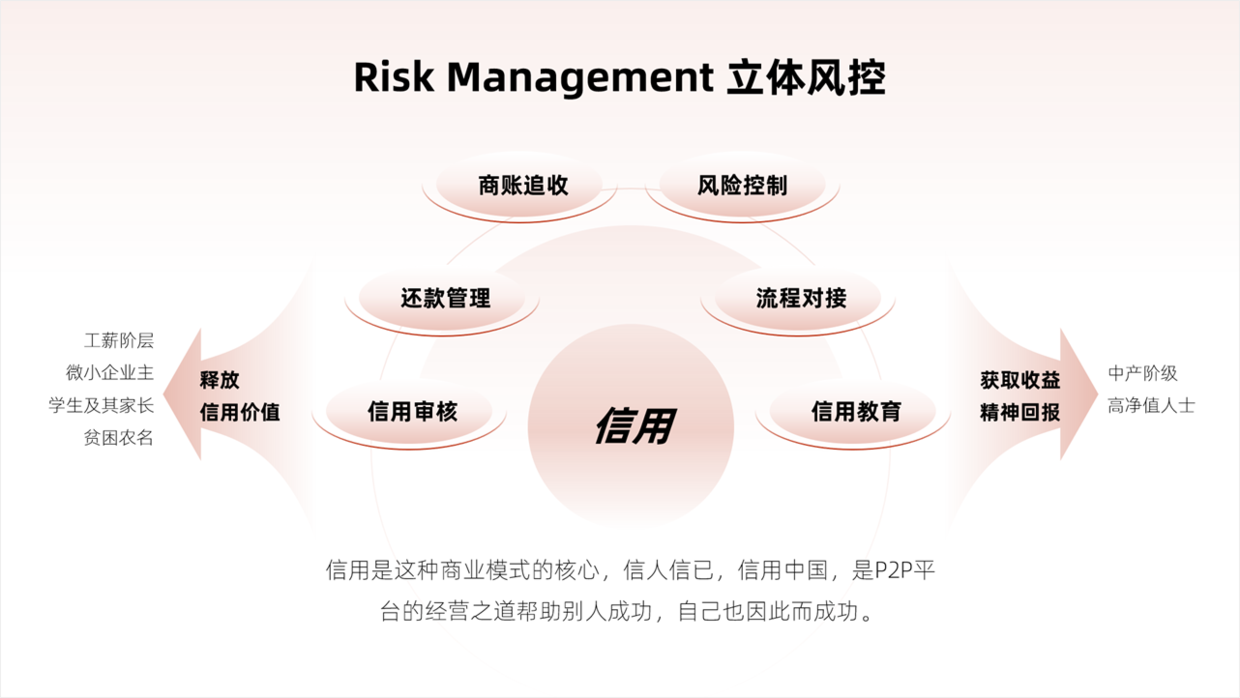 结构较为复杂的PPT页面，如何做才有设计感？2个案例告诉你