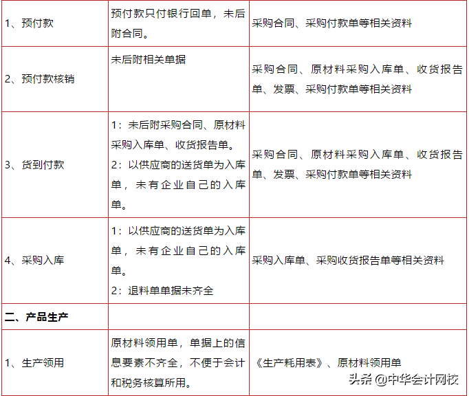 华为的会计凭证装订，太牛了！会计人赶快学起来