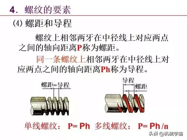 标准件和常用件知识总结