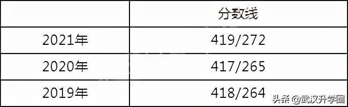 高中系列 |黄陂一中全面解读！成绩、招生情况大盘点