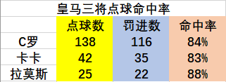 2012欧冠皇马vs拜仁(地利人和，独缺天时：皇马2-1拜仁的悲壮命运交响曲为谁演奏？)