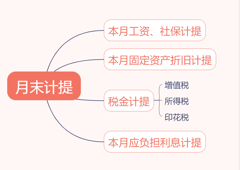 会计结转什么意思（惊喜发现老会计不会主动告诉你的）