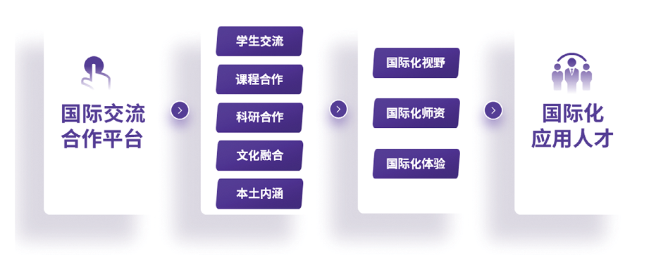 上海大学悉尼工商学院研究生教育15周年巡礼（二）：砥砺前行