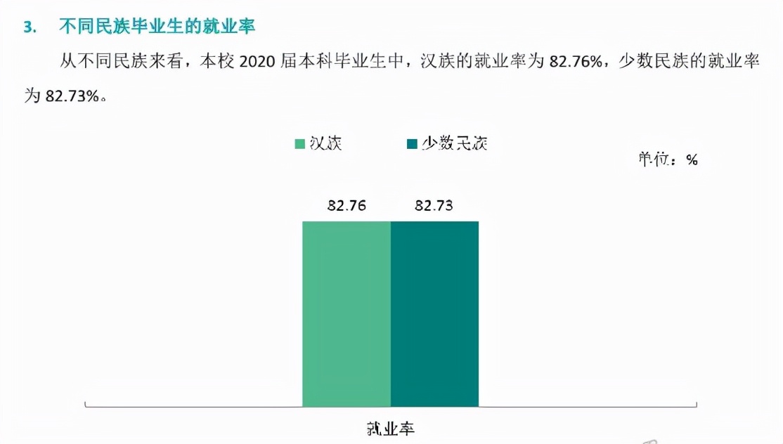 #湖北的一所大学，老牌二本，办学历史悠久，却很少有人知道？