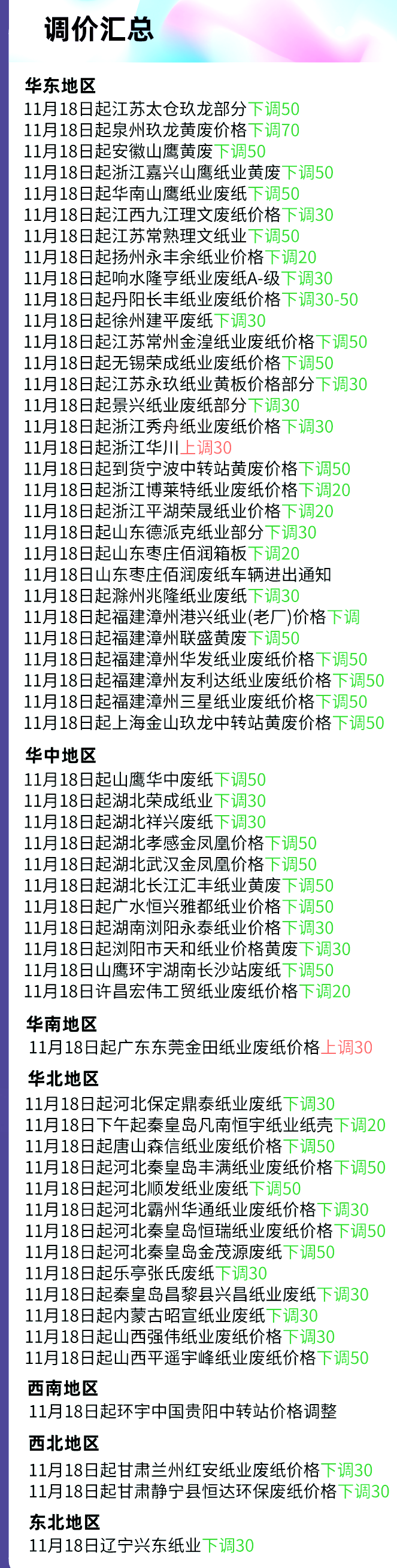 最新11月18日废纸价格汇总，最高上调30元/吨，最高下调70元/吨