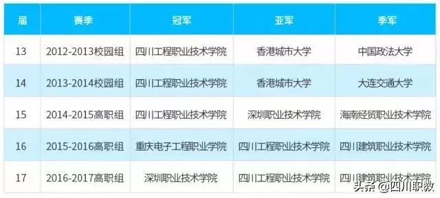 浙江省校园足球联赛高职高组(校园足球有希望了，这所高校号称大学版“四川FC”！)