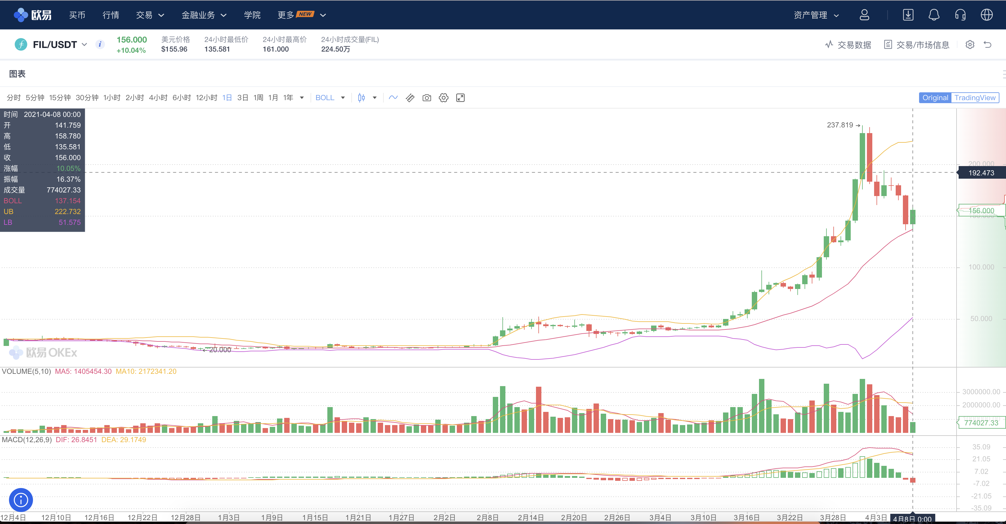 IPFS/Filecoin挖矿到底怎么赚钱？