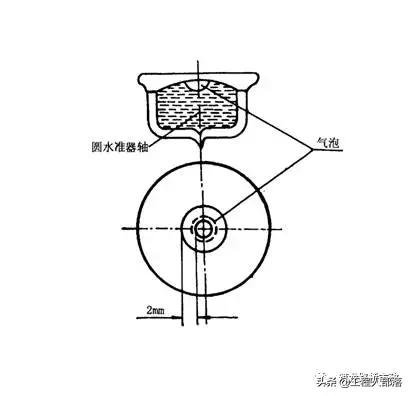 水准测量三板斧，施工操作舞一舞「一」