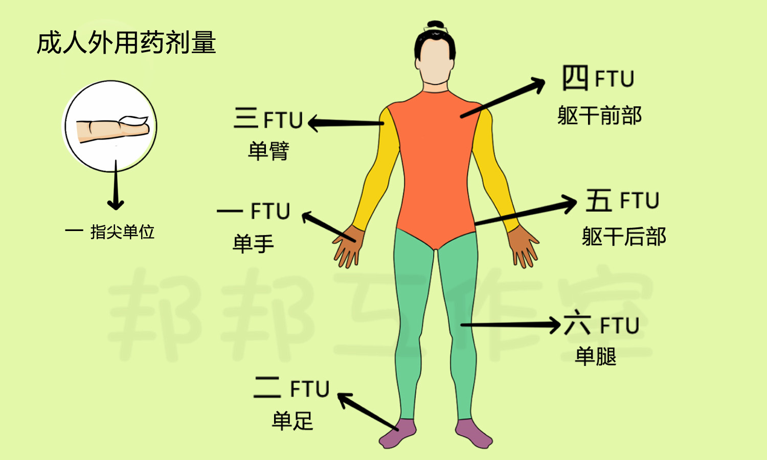 皮肤外用药抹上就行？除了频次、用量，这几点特别容易被忽略！