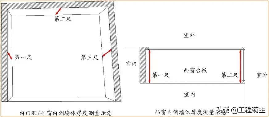 万科全套实测实量操作手册，主体结构/装饰装修……