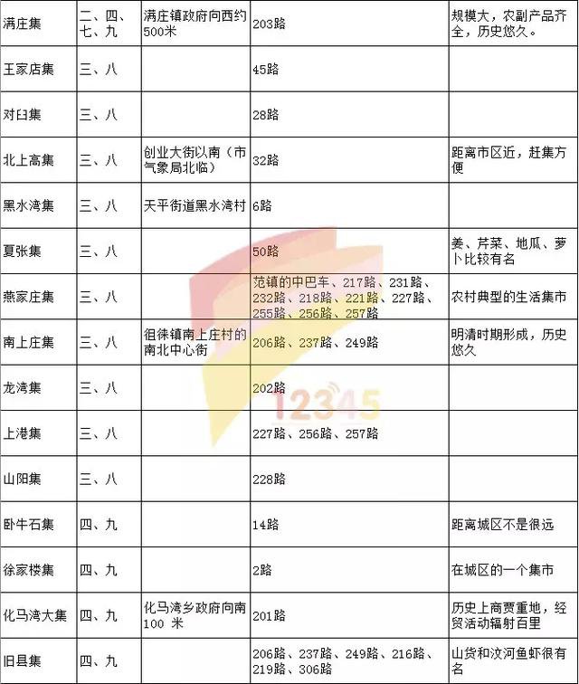 今日泰安城郊大集价格（今日泰安道朗大集）