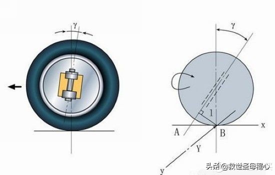 毫无用处的汽车知识 篇十八：汽车悬挂二三事上篇-基础知识