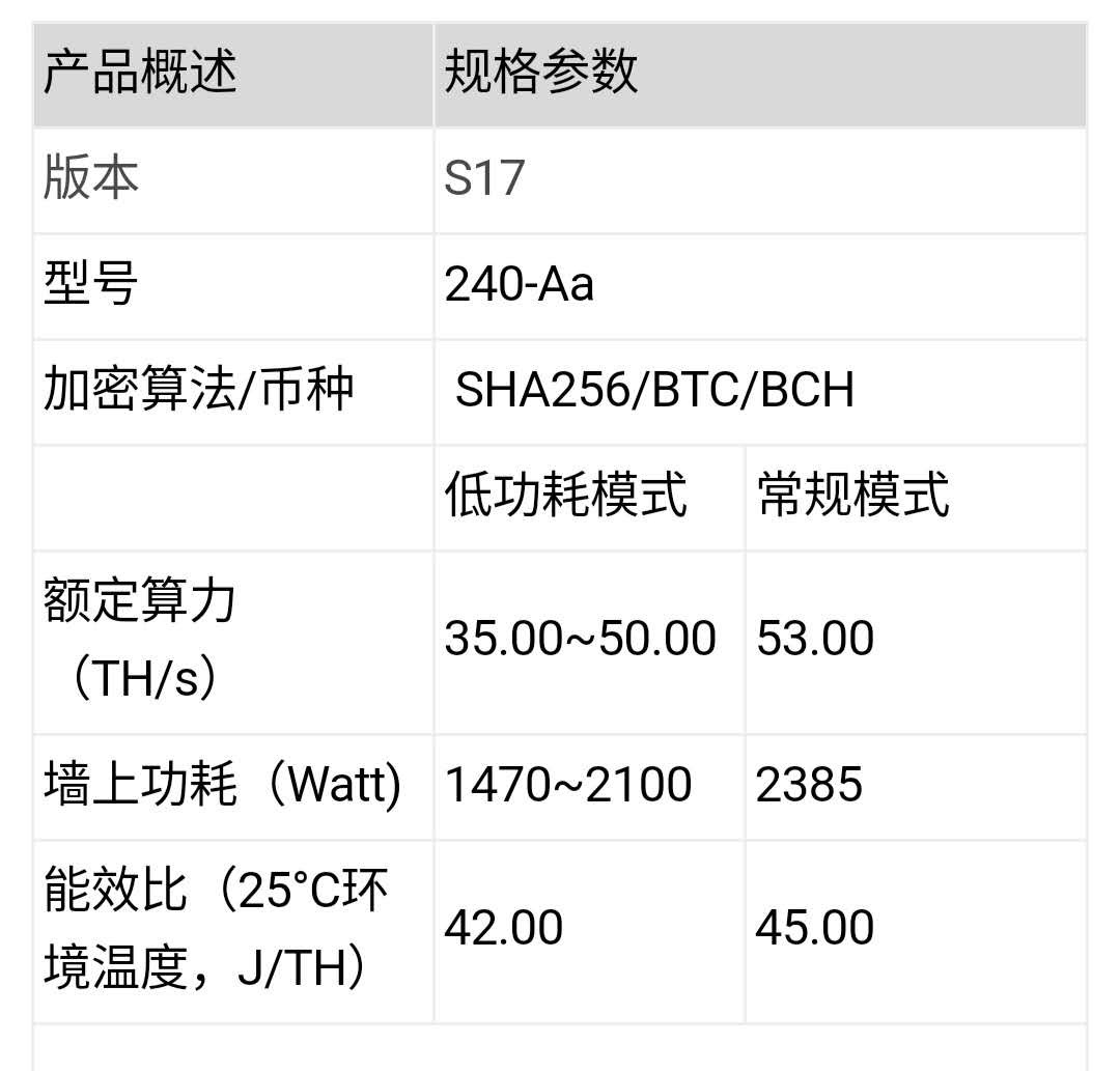 什么叫挖矿，一文读懂比特币挖矿那些事儿！