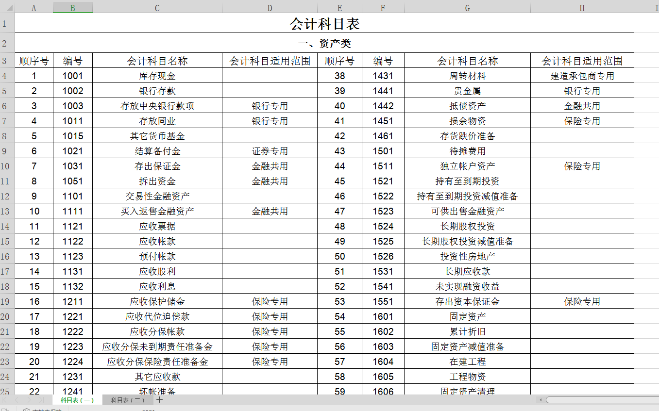 需要的在私信功能中回覆:【學習】等等其他應收款,壞賬準備,材料採購