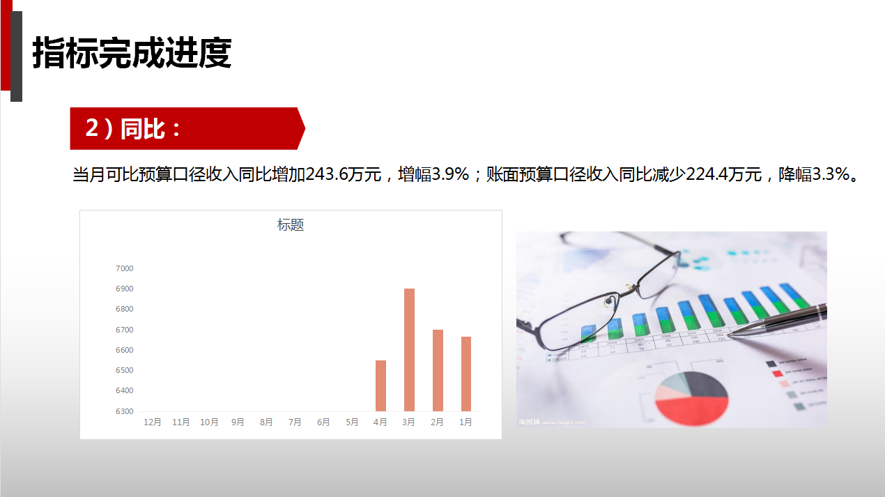 人家这才叫财务分析报告，你那只能算是报账本（附财务报告模板）